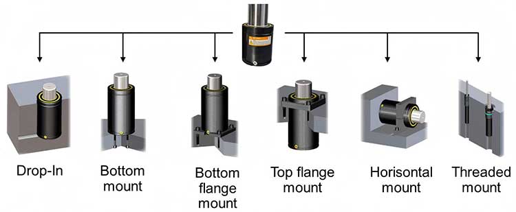 gas-spring-connection-systems.jpg