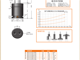 加长版模具氮气弹簧BTL750 CTX750  CTX1000